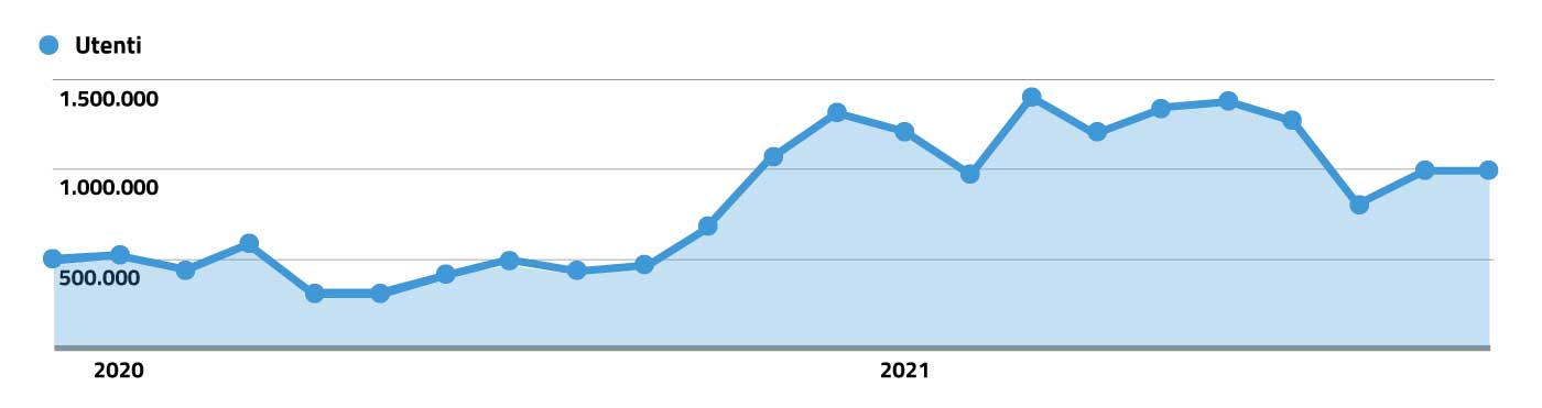 grafico-rtl