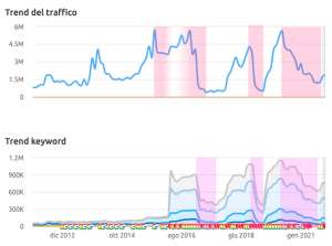Penalizzazioni Google